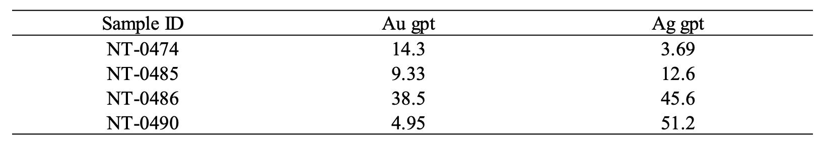 2026 03 18 Nr Table1